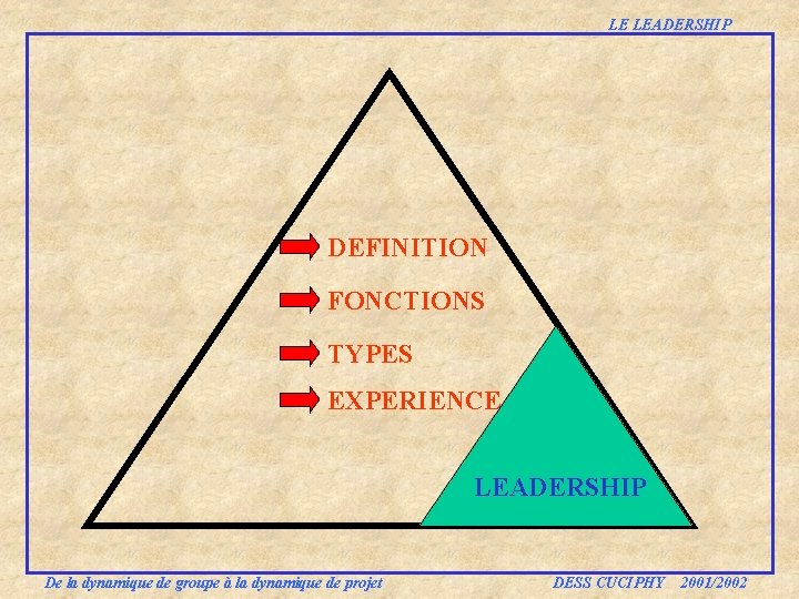 LE LEADERSHIP DEFINITION FONCTIONS TYPES EXPERIENCE LEADERSHIP De la dynamique de groupe à la LE LEADERSHIP DEFINITION FONCTIONS TYPES EXPERIENCE LEADERSHIP De la dynamique de groupe à la
