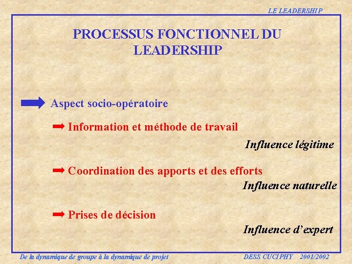 LE LEADERSHIP PROCESSUS FONCTIONNEL DU LEADERSHIP Aspect socio-opératoire Information et méthode de travail Influence LE LEADERSHIP PROCESSUS FONCTIONNEL DU LEADERSHIP Aspect socio-opératoire Information et méthode de travail Influence
