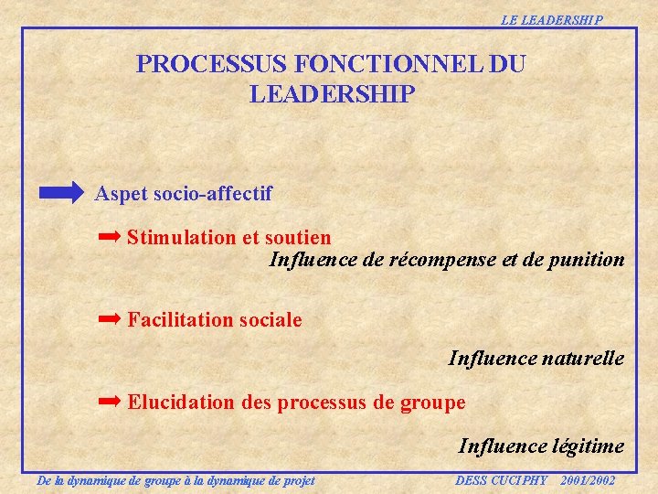LE LEADERSHIP PROCESSUS FONCTIONNEL DU LEADERSHIP Aspet socio-affectif Stimulation et soutien Influence de récompense LE LEADERSHIP PROCESSUS FONCTIONNEL DU LEADERSHIP Aspet socio-affectif Stimulation et soutien Influence de récompense