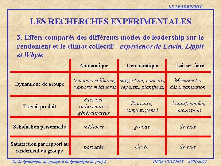 LE LEADERSHIP LES RECHERCHES EXPERIMENTALES 3. Effets comparés des différents modes de leadership sur LE LEADERSHIP LES RECHERCHES EXPERIMENTALES 3. Effets comparés des différents modes de leadership sur