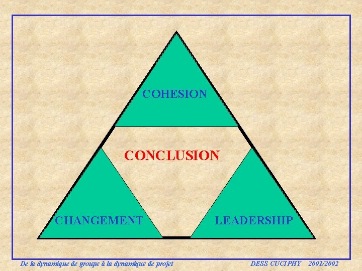 COHESION CONCLUSION CHANGEMENT LEADERSHIP De la dynamique de groupe à la dynamique de projet COHESION CONCLUSION CHANGEMENT LEADERSHIP De la dynamique de groupe à la dynamique de projet
