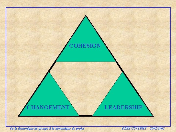 COHESION CHANGEMENT LEADERSHIP De la dynamique de groupe à la dynamique de projet DESS COHESION CHANGEMENT LEADERSHIP De la dynamique de groupe à la dynamique de projet DESS
