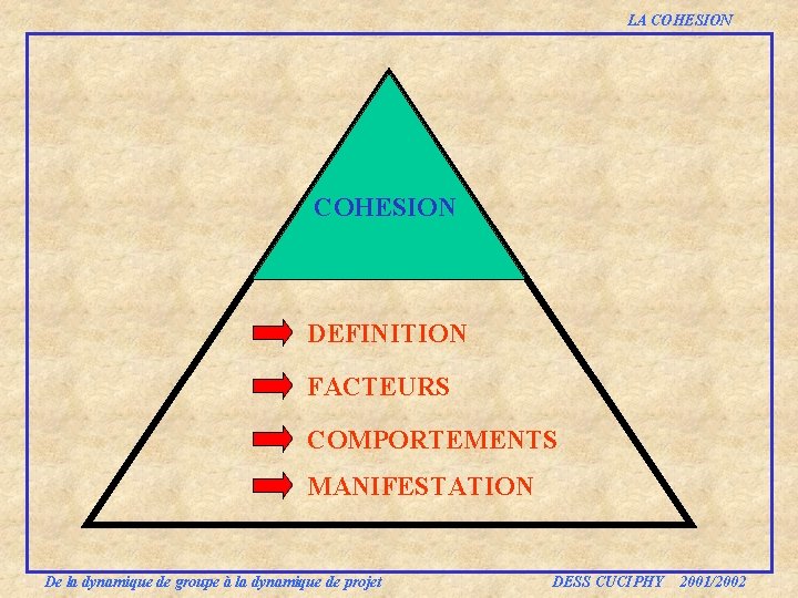 LA COHESION DEFINITION FACTEURS COMPORTEMENTS MANIFESTATION De la dynamique de groupe à la dynamique LA COHESION DEFINITION FACTEURS COMPORTEMENTS MANIFESTATION De la dynamique de groupe à la dynamique