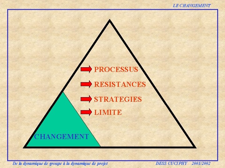 LE CHANGEMENT PROCESSUS RESISTANCES STRATEGIES LIMITE CHANGEMENT De la dynamique de groupe à la LE CHANGEMENT PROCESSUS RESISTANCES STRATEGIES LIMITE CHANGEMENT De la dynamique de groupe à la