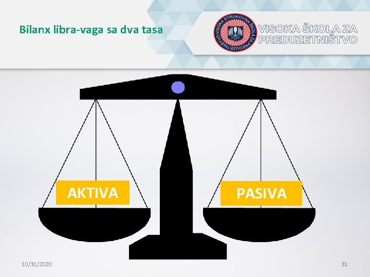 Bilanx libra-vaga sa dva tasa . AKTIVA 10/31/2020 PASIVA 31 