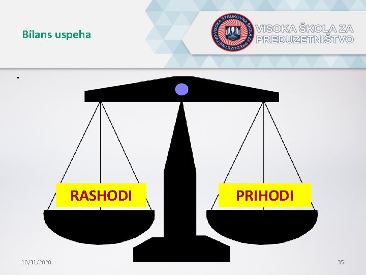 Bilans uspeha . RASHODI 10/31/2020 PRIHODI 35 