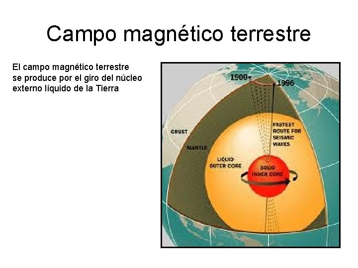 Campo magnético terrestre El campo magnético terrestre se produce por el giro del núcleo