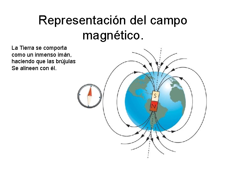 Representación del campo magnético. La Tierra se comporta como un inmenso imán, haciendo que