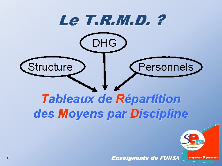 Le T. R. M. D. ? DHG Structure Personnels Tableaux de Répartition des Moyens Le T. R. M. D. ? DHG Structure Personnels Tableaux de Répartition des Moyens