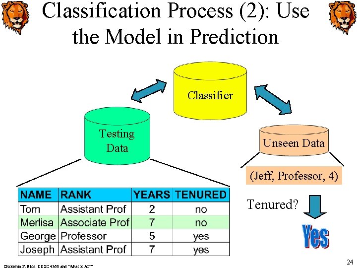 Classification Process (2): Use the Model in Prediction Classifier Testing Data Unseen Data (Jeff,