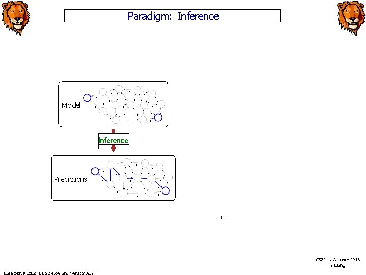 Paradigm: Inference 7 6 5 Model 4 5 5 8 3 1 7 8