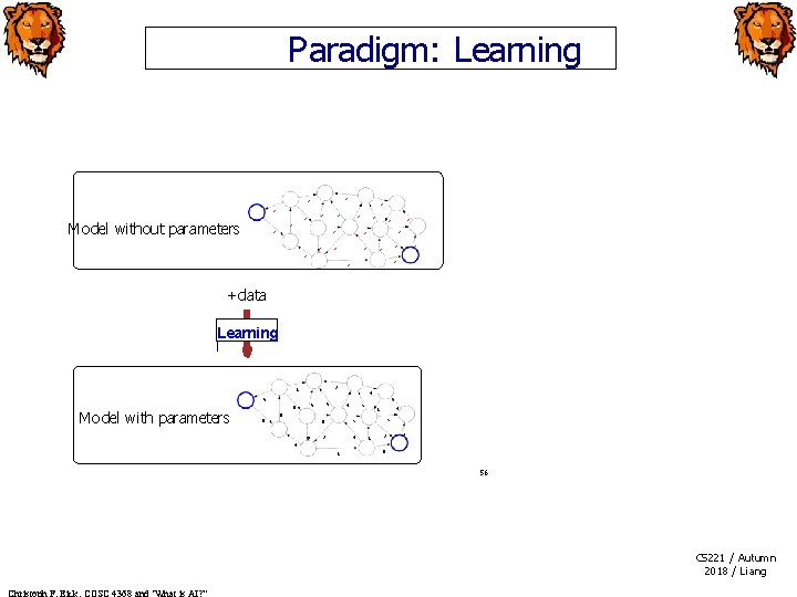 Paradigm: Learning ? ? ? Model without parameters ? ? ? ? ? ?