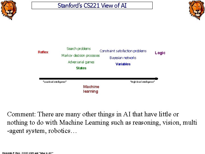 Stanford’s CS 221 View of AI Reflex Search problems Constraint satisfaction problems Markov decision