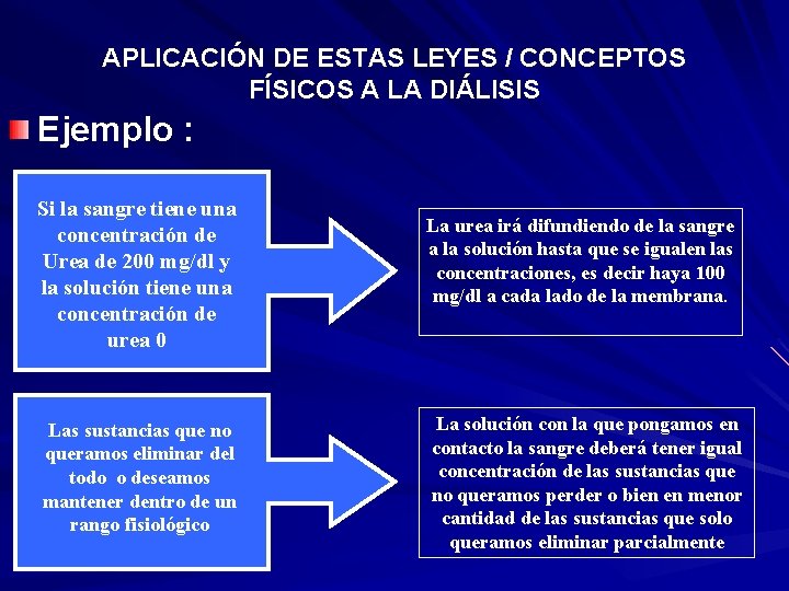 APLICACIÓN DE ESTAS LEYES / CONCEPTOS FÍSICOS A LA DIÁLISIS Ejemplo : Si la