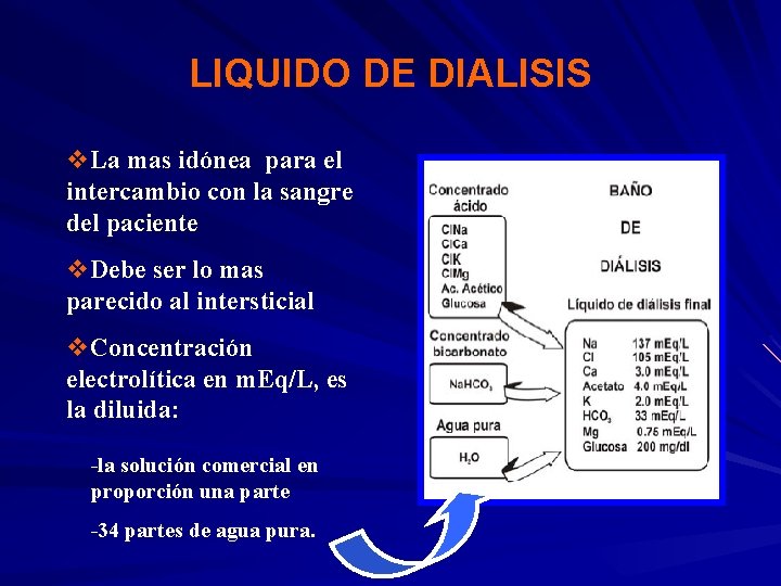 LIQUIDO DE DIALISIS v. La mas idónea para el intercambio con la sangre del