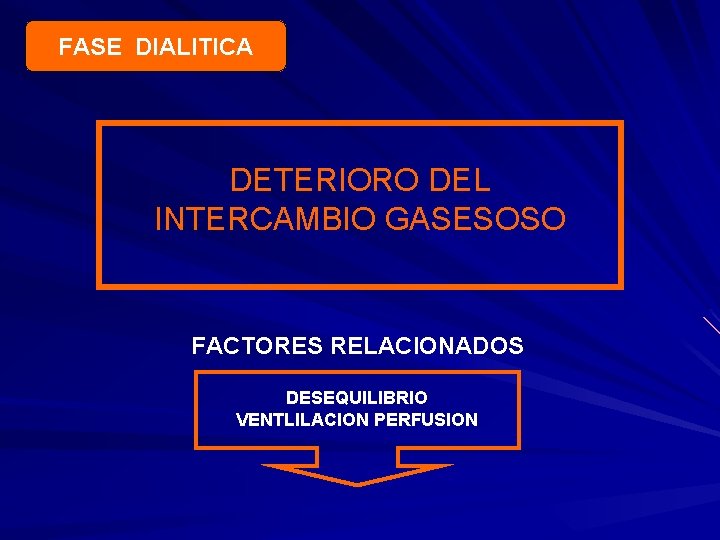 FASE DIALITICA DETERIORO DEL INTERCAMBIO GASESOSO FACTORES RELACIONADOS DESEQUILIBRIO VENTLILACION PERFUSION 
