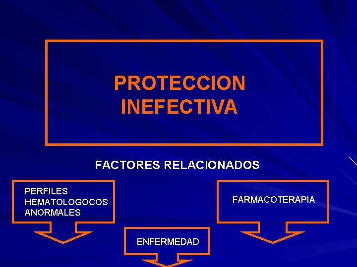 PROTECCION INEFECTIVA FACTORES RELACIONADOS PERFILES HEMATOLOGOCOS ANORMALES FARMACOTERAPIA ENFERMEDAD 