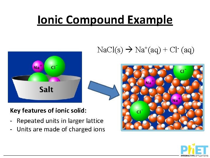 Ionic Compound Example Na. Cl(s) Na+(aq) + Cl- (aq) Key features of ionic solid: