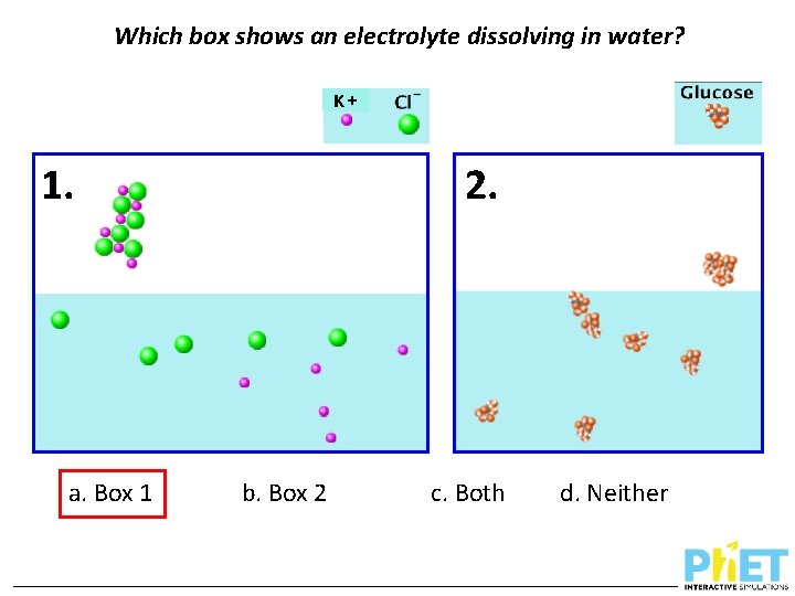 Which box shows an electrolyte dissolving in water? 1. a. Box 1 + K