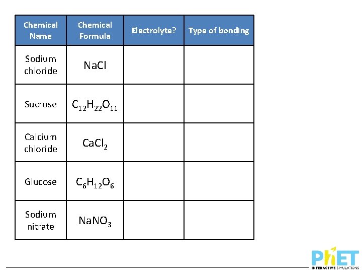 Chemical Name Chemical Formula Sodium chloride Na. Cl Sucrose C 12 H 22 O