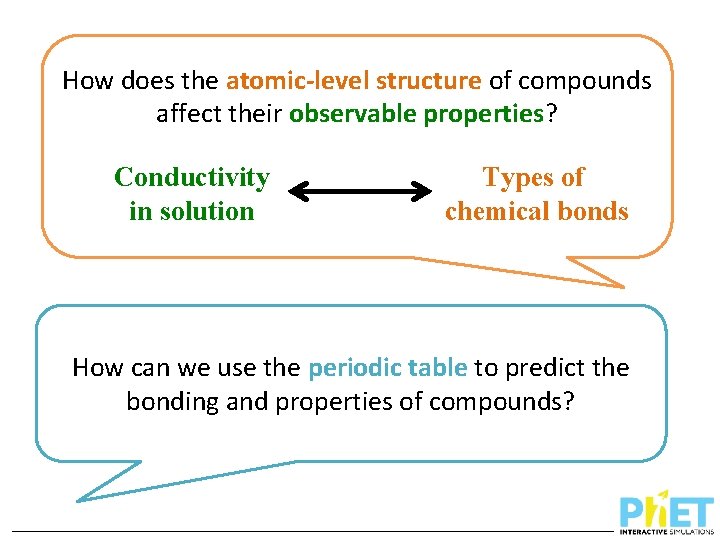 How does the atomic-level structure of compounds affect their observable properties? Conductivity in solution