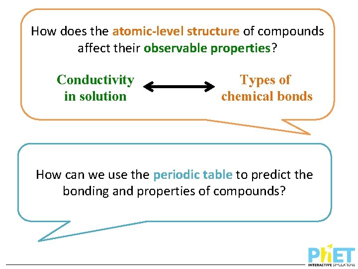 How does the atomic-level structure of compounds affect their observable properties? Conductivity in solution