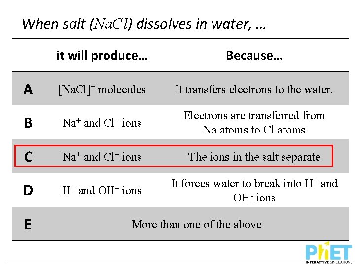 When salt (Na. Cl) dissolves in water, … A it will produce… Because… [Na.