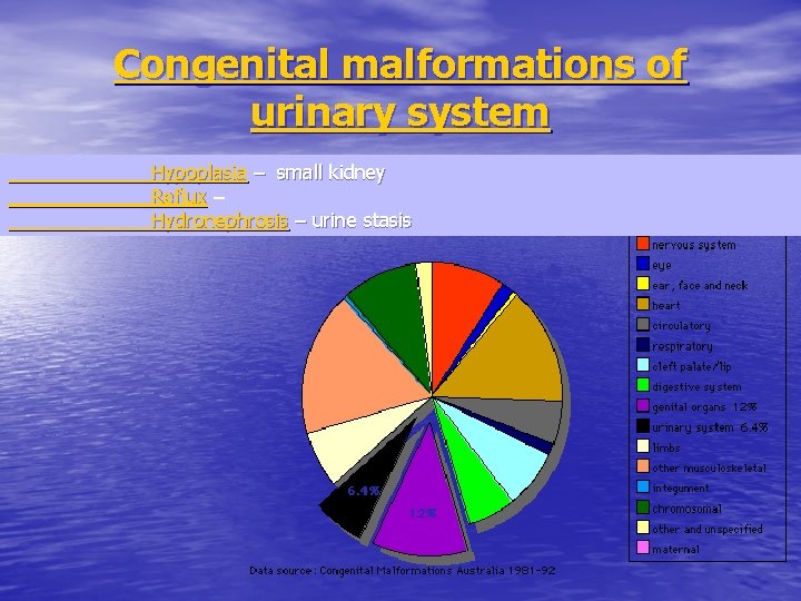 Congenital malformations of urinary system Hypoplasia – small kidney Reflux – Hydronephrosis – urine