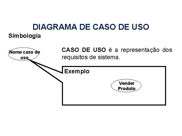 DIAGRAMA DE CASO DE USO Simbologia Nome caso de uso CASO DE USO é