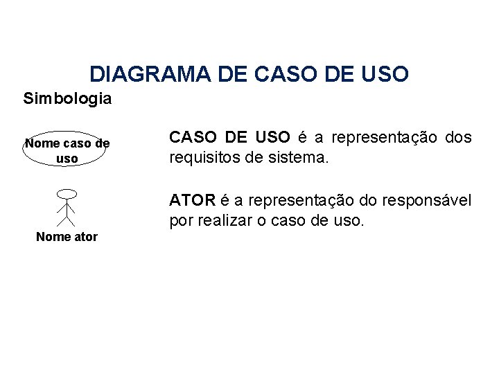 DIAGRAMA DE CASO DE USO Simbologia Nome caso de uso CASO DE USO é