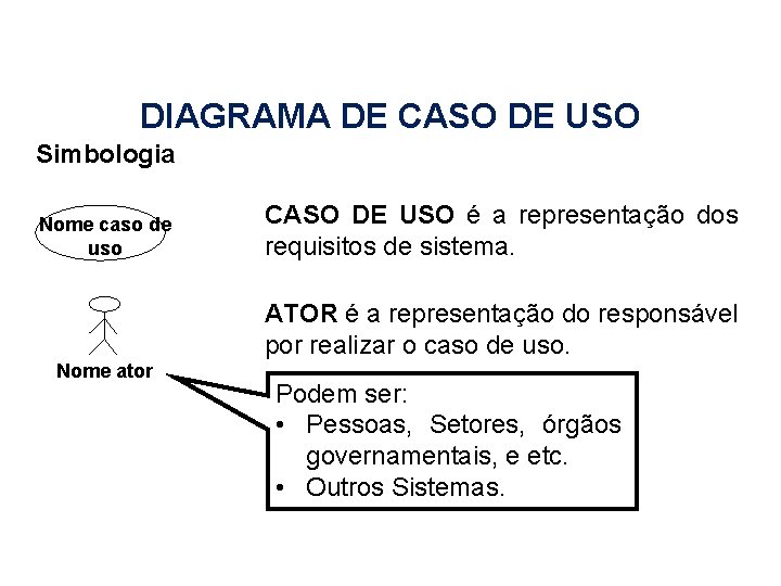 DIAGRAMA DE CASO DE USO Simbologia Nome caso de uso CASO DE USO é