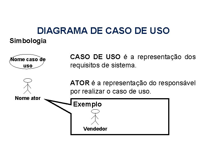 DIAGRAMA DE CASO DE USO Simbologia Nome caso de uso CASO DE USO é