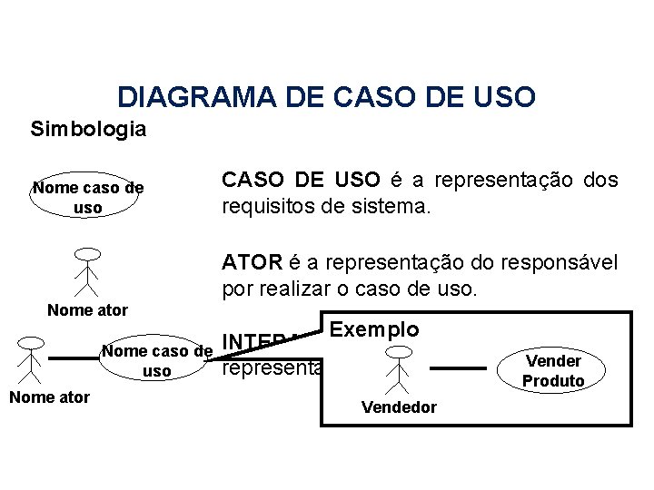 DIAGRAMA DE CASO DE USO Simbologia Nome caso de uso CASO DE USO é