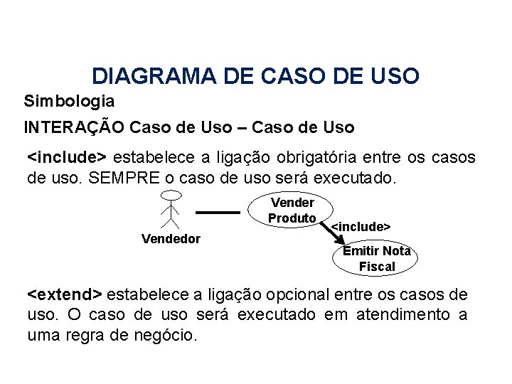 DIAGRAMA DE CASO DE USO Simbologia INTERAÇÃO Caso de Uso – Caso de Uso