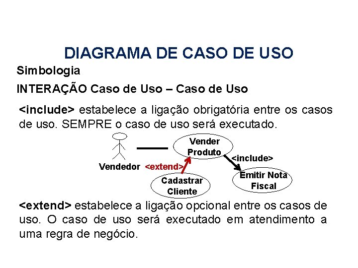 DIAGRAMA DE CASO DE USO Simbologia INTERAÇÃO Caso de Uso – Caso de Uso