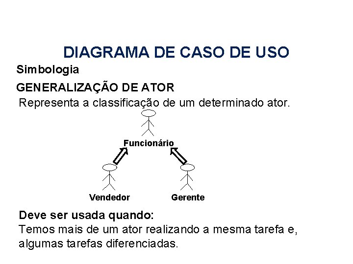 DIAGRAMA DE CASO DE USO Simbologia GENERALIZAÇÃO DE ATOR Representa a classificação de um