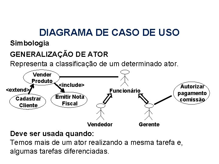 DIAGRAMA DE CASO DE USO Simbologia GENERALIZAÇÃO DE ATOR Representa a classificação de um