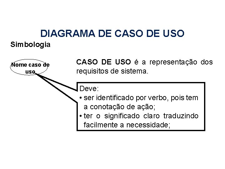 DIAGRAMA DE CASO DE USO Simbologia Nome caso de uso CASO DE USO é