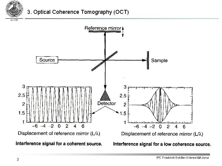 3. Optical Coherence Tomography (OCT) 3 IPC Friedrich-Schiller-Universität Jena 