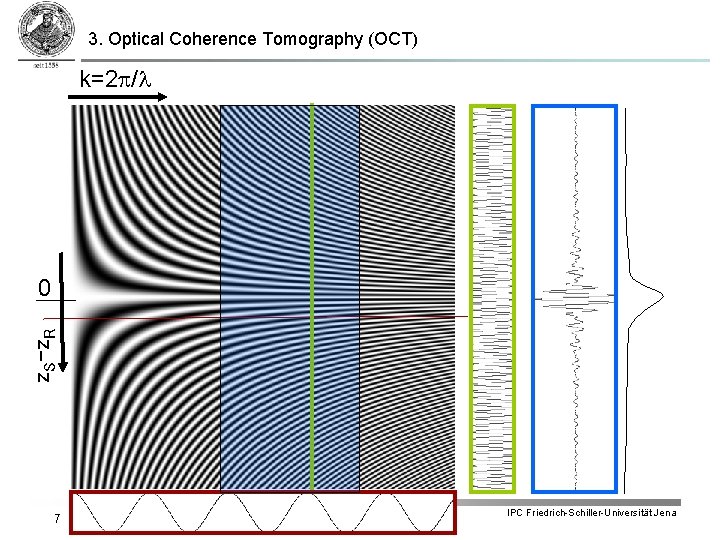 3. Optical Coherence Tomography (OCT) k=2 p/l z. S-z. R 0 7 IPC Friedrich-Schiller-Universität