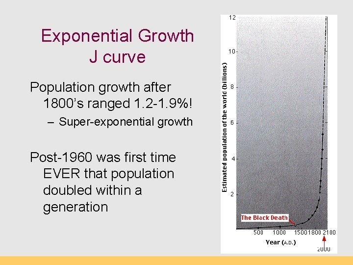 Exponential Growth J curve Population growth after 1800’s ranged 1. 2 -1. 9%! –