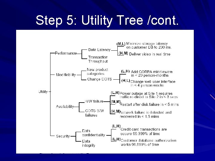Step 5: Utility Tree /cont. Step 5: Utility Tree /cont.
