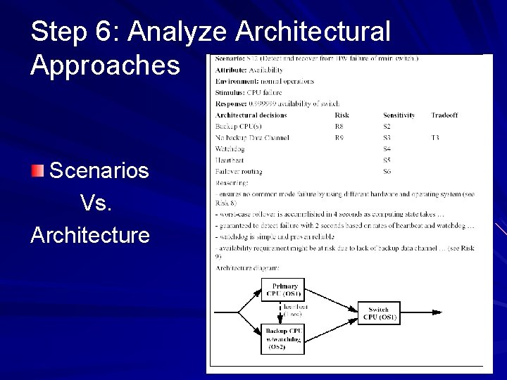 Step 6: Analyze Architectural Approaches Scenarios Vs. Architecture Step 6: Analyze Architectural Approaches Scenarios Vs. Architecture