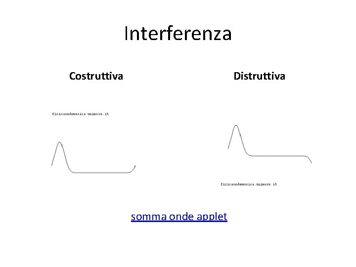 Interferenza Costruttiva Distruttiva somma onde applet 