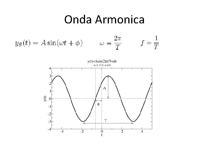 Onda Armonica 