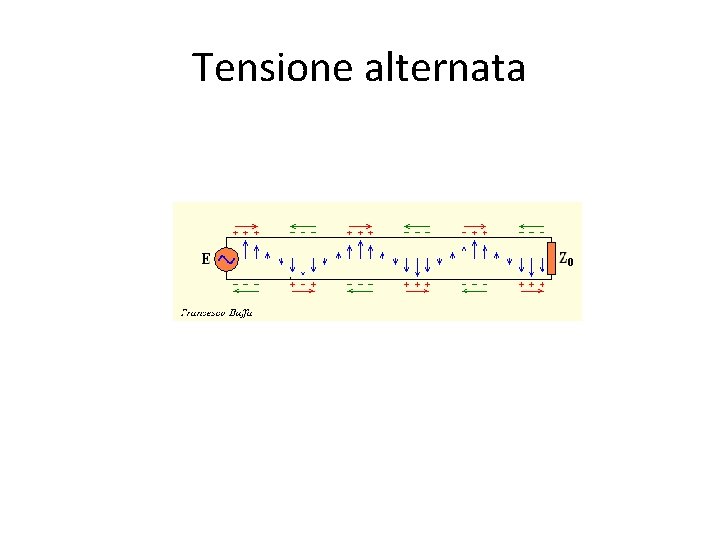 Tensione alternata 