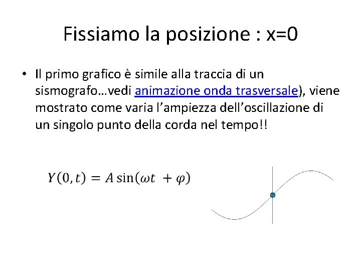 Fissiamo la posizione : x=0 • Il primo grafico è simile alla traccia di