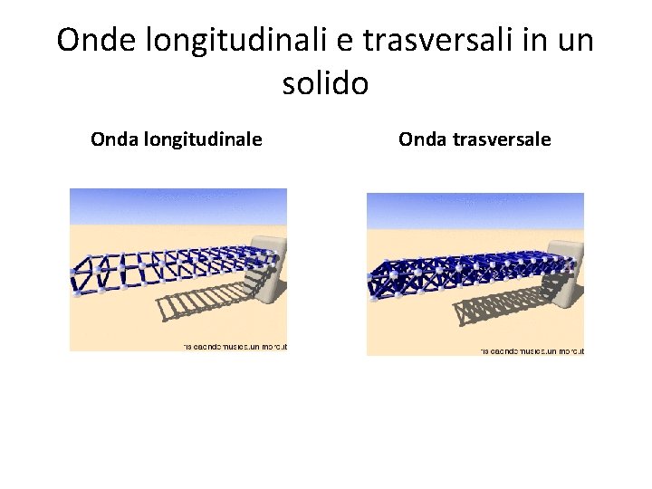 Onde longitudinali e trasversali in un solido Onda longitudinale Onda trasversale 