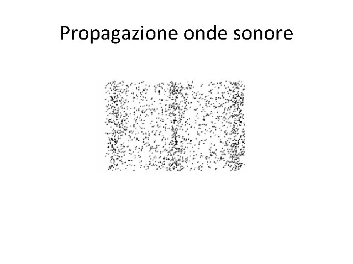 Propagazione onde sonore 