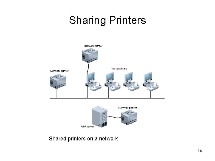 Sharing Printers Shared printers on a network 16 
